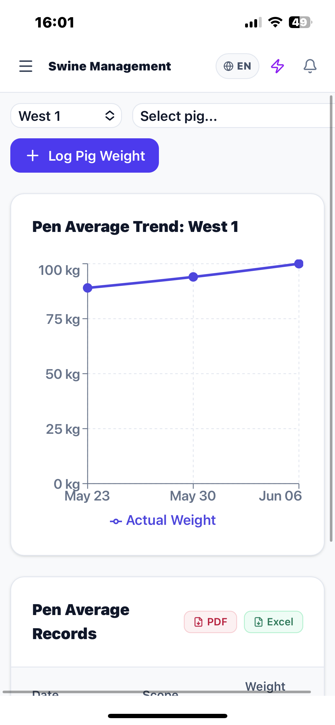 Livestock weight tracking
