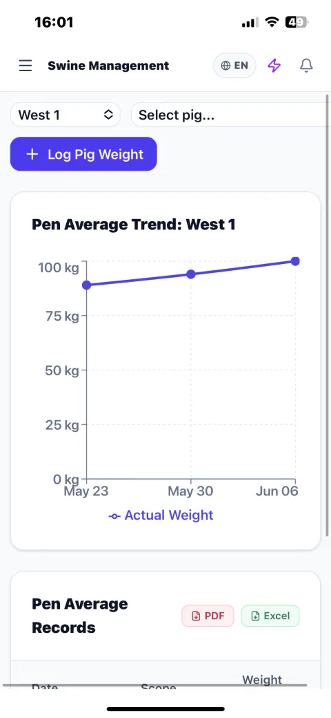 Livestock weight tracking